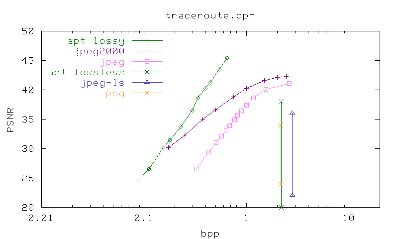 PSNR/bpp graph