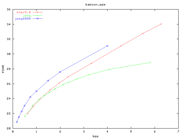 PSNR/bpp graph