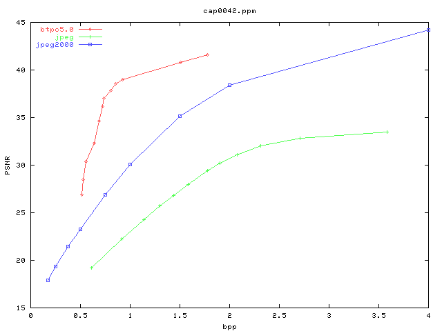 PSNR/bpp graph