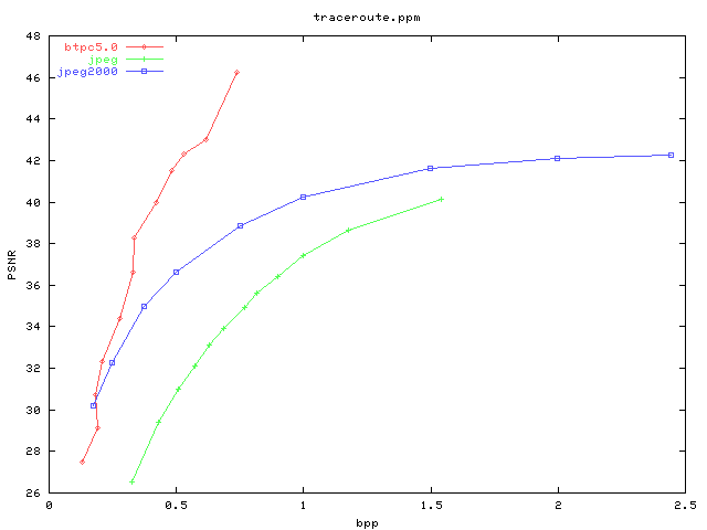 PSNR/bpp graph